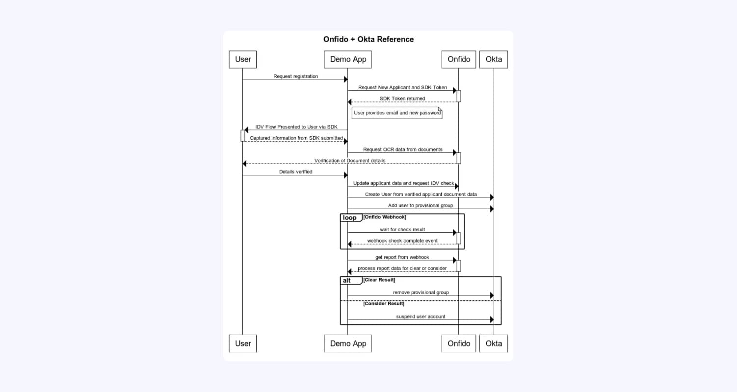 Onfido and Okta blog image