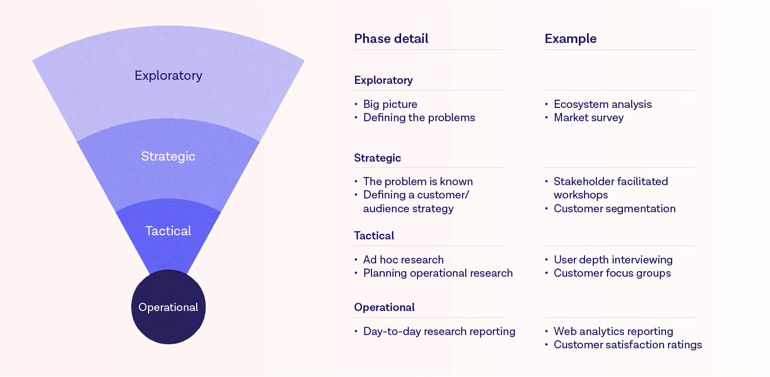 Co-developing products: a deep-dive into customer insights blog image