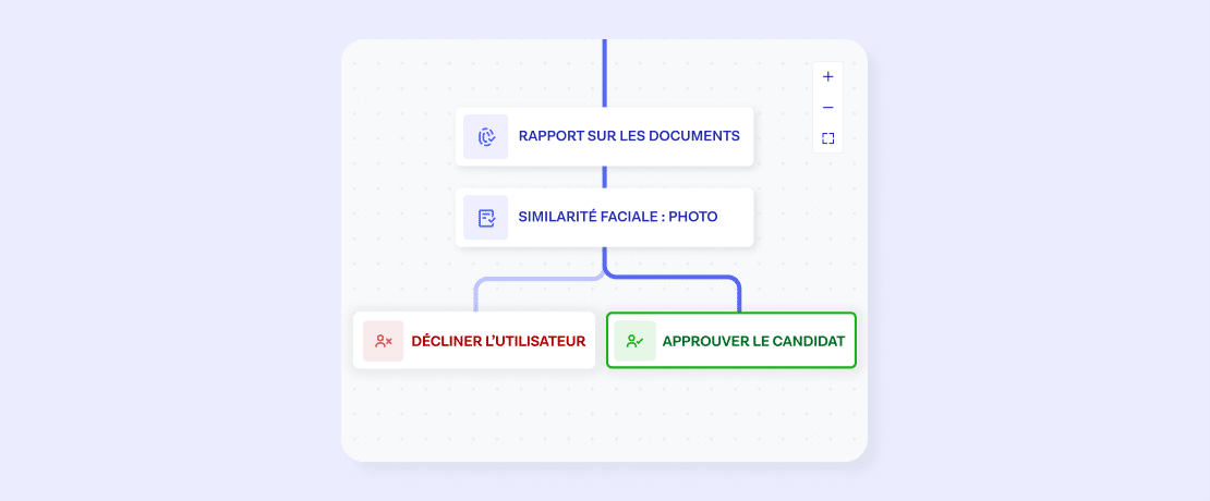 Un workflow montrant un document et un rapport biométrique.