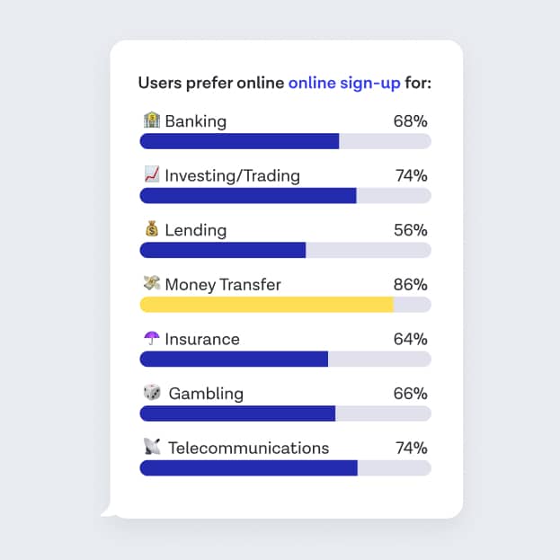 Users satisfied with digital services graph