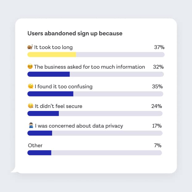 Reasons for account sign up abandon graph